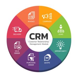 crm-customer